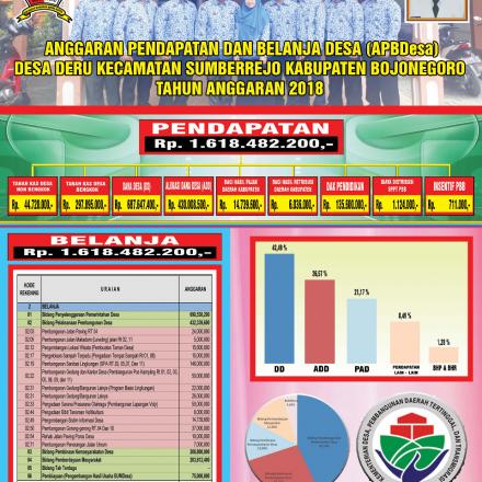 APBDesa Deru 2018