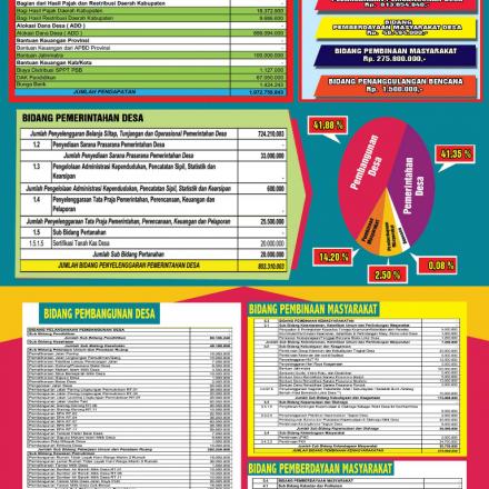APBDesa TAHUN 2019